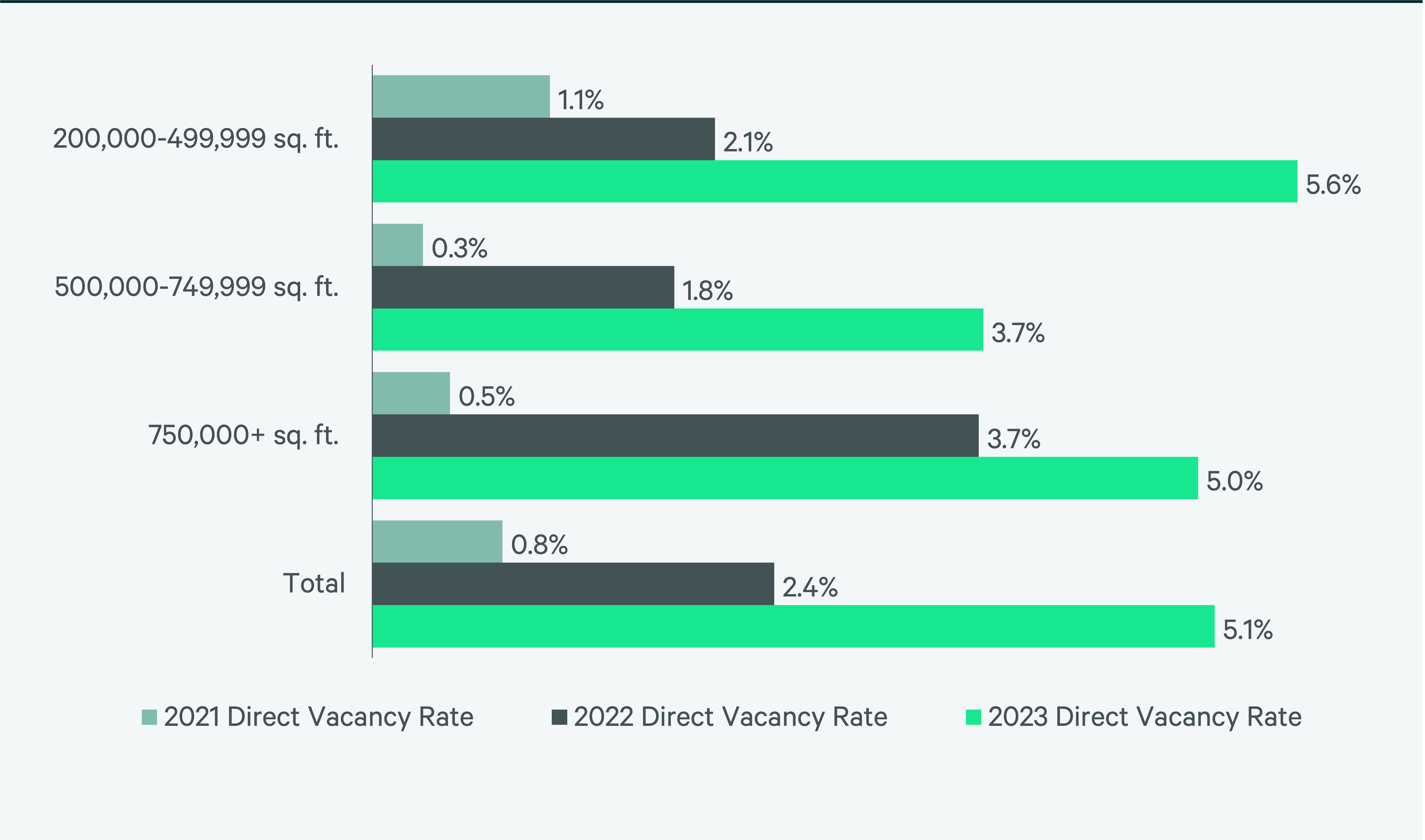 Image of bar graph